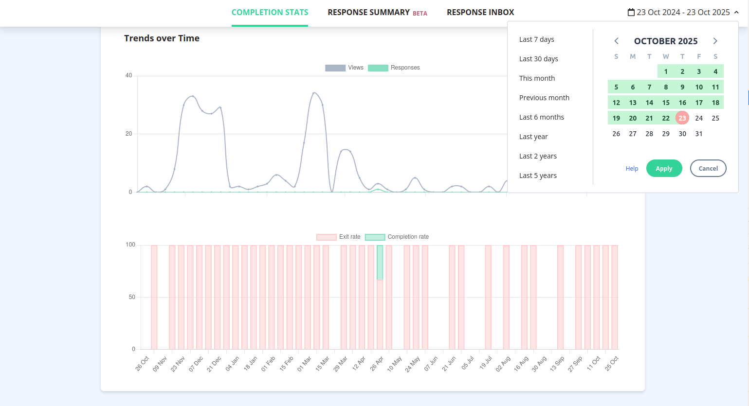 AidaForm Form Analytics Key Stats