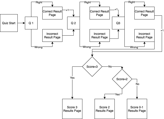 How to Set Up a Quiz